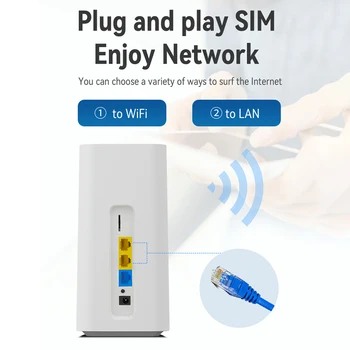 4G LTE WiFi маршрутизатор 300 Мбит/с Беспроводной маршрутизатор 3 RJ45 со слотом для SIM-карты, широкая внутренняя антенна для внутреннего и наружного использования